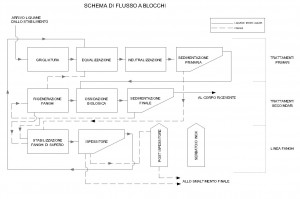 Val di Meti schema flusso